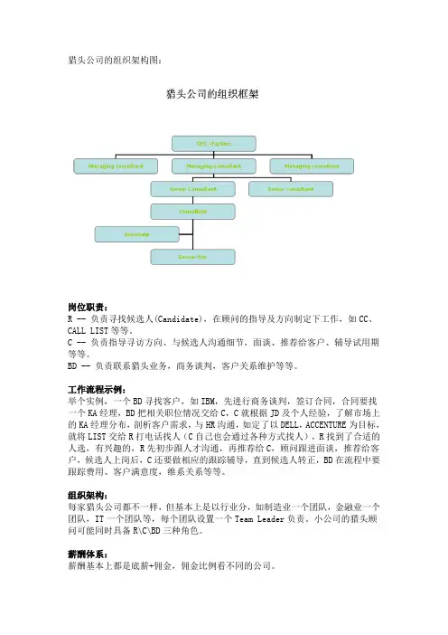 猎头公司简介