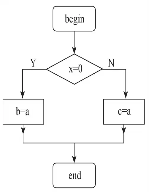 全国计算机等级考试(2级)上机考试题库及解析004