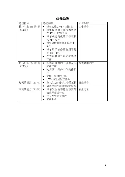 业务经理绩效考核指标KPI