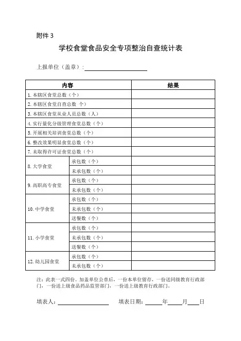 学校食堂食品安全专项整治自查统计表