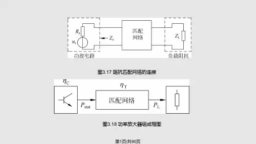 射频功率放大器PPT课件