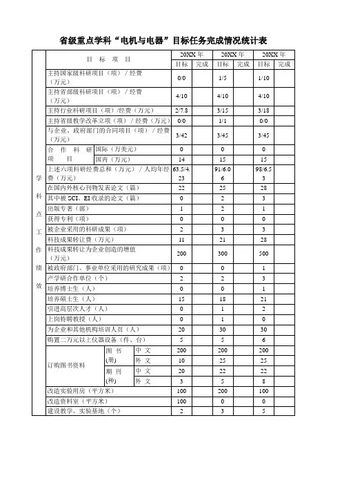 表格模板-省级重点学科电机与电器目标任务完成情况统计表 精品