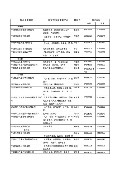 重点企业名称