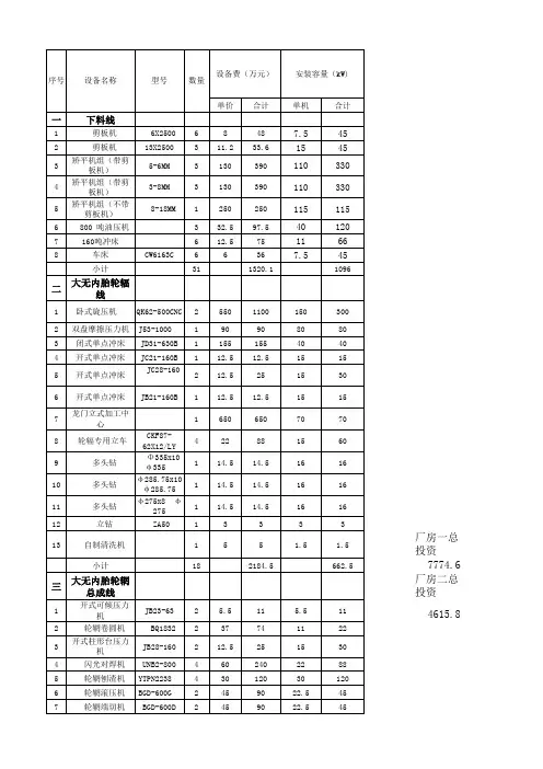 可行性研究报告-财务分析表格-全部带公式-准完美版