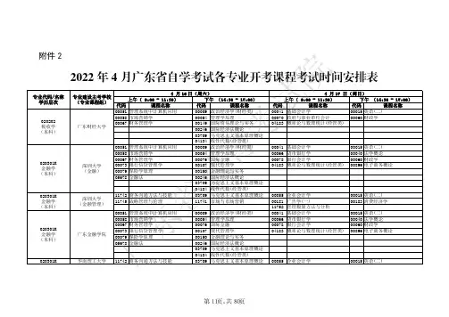 2022 年 4 月广东省自学考试各专业开考课程考试时间安排表