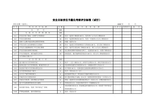 安全目标责任书量化考核评分标准