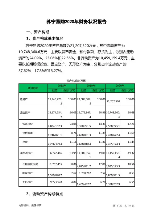 苏宁易购2020年财务状况报告