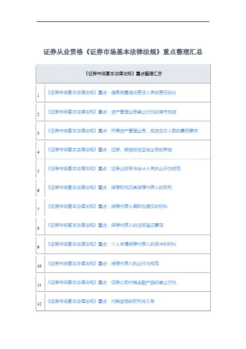 证券从业资格《证券市场基本法律法规》重点整理汇总
