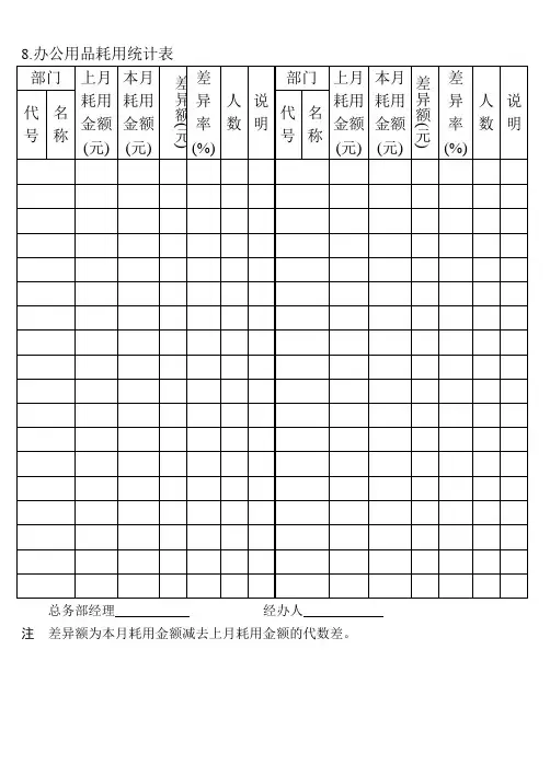 08.办公用品耗用统计表