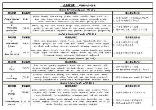 沪教牛津版英语七年级上册单元知识点一览表