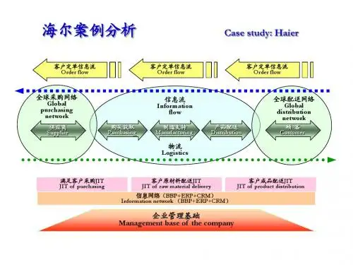 案例：海尔、戴尔、可口可乐物流