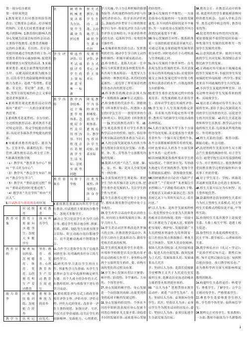 高频考点速记手册(综合素质)