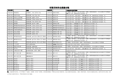 有限空间作业实施台账