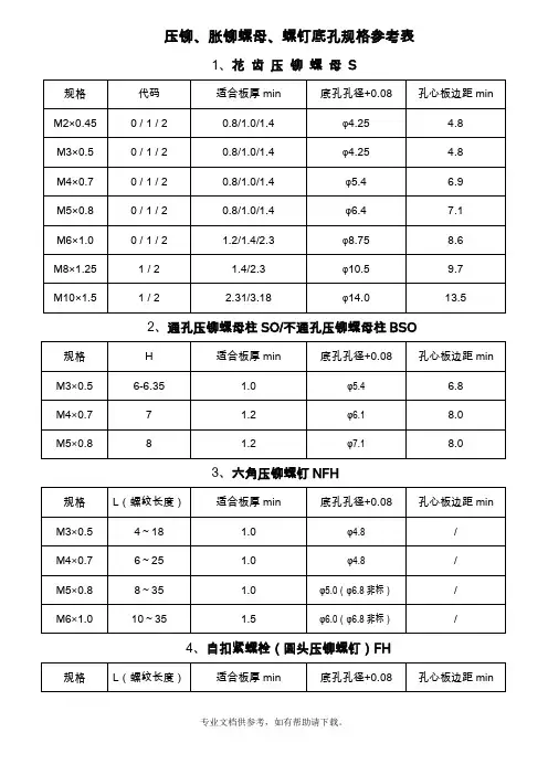 压铆螺母底孔尺寸