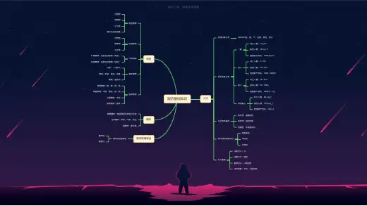 消防基础知识思维导图-简单高清脑图_知犀思维导图思维导图-简单高清脑图_知犀