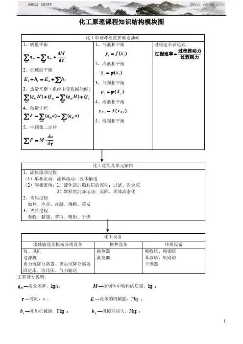 注册化工工程师职业资格考试化工原理复习总结