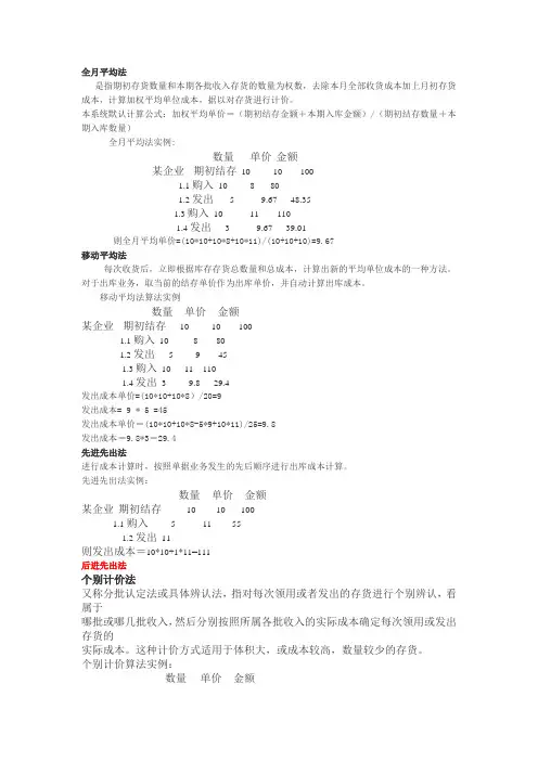 用友软件的6种存货核算计价方式