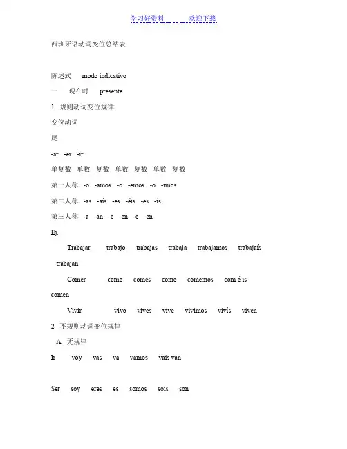 西班牙语动词变位总结表