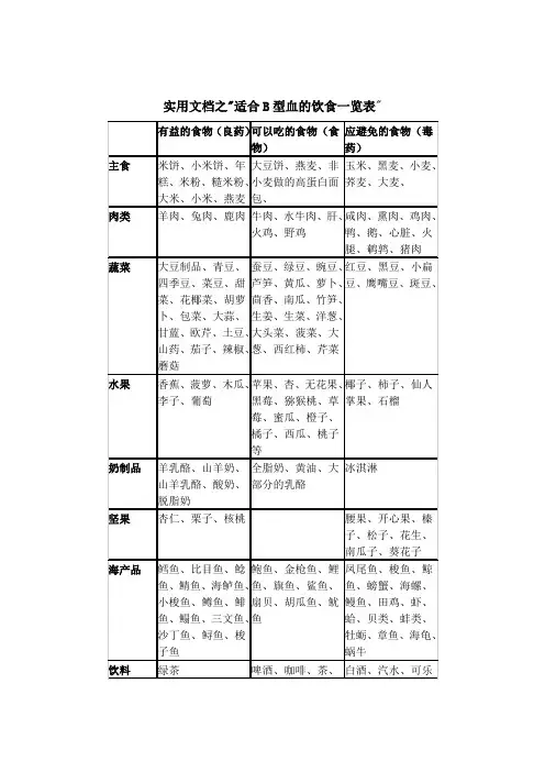实用文档之血型的饮食一览表