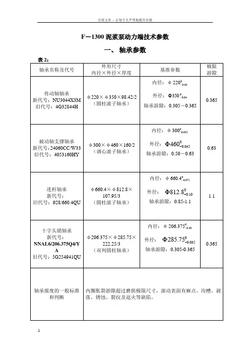 F1300泥浆泵检查数据