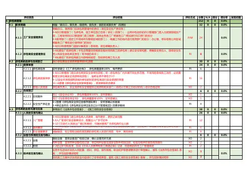 承包商管理核查表