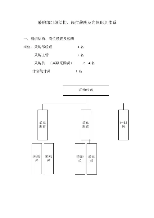 采购部组织结构及岗位薪酬体系