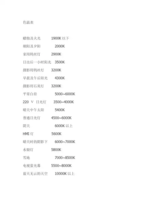色温表