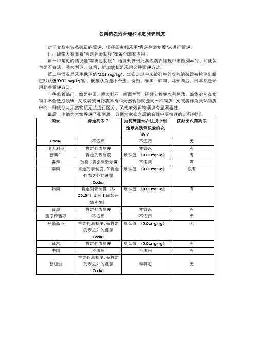 食品安全监管知识-各国农残管理概要