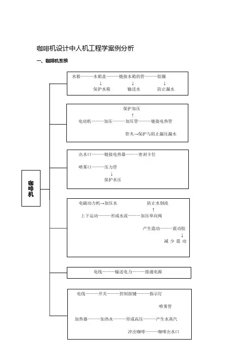 咖啡机设计人机工程学案例分析