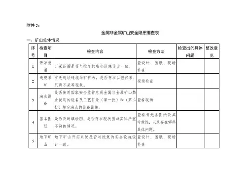 金属非金属矿山安全隐患排查表