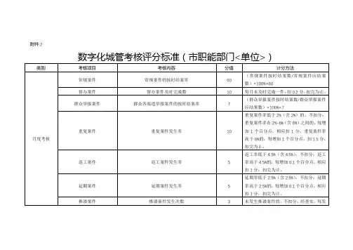 数字化城管考核评分标准(市职能部门单位)【模板】
