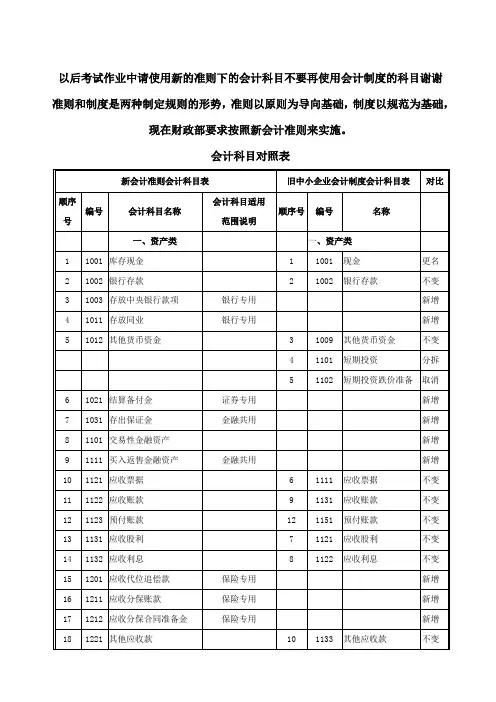 会计科目对照表