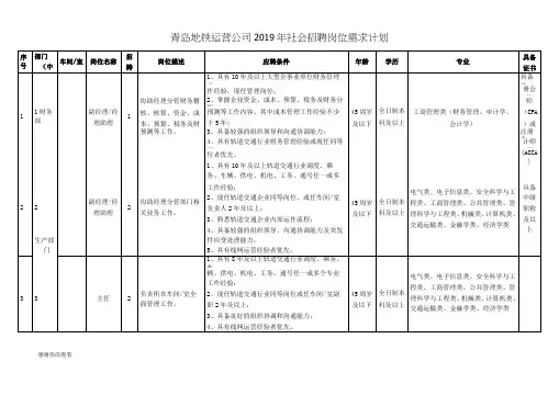 青岛地铁运营公司2019年社会招聘岗位需求计划 .doc
