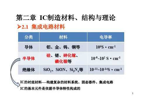 集成电路材料 结构与理论