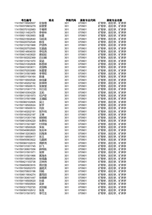 中国地质大学北京2019年硕士研究生拟录取名单公示