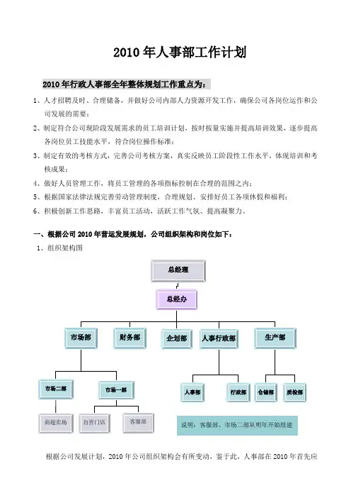 人事部2010年度工作计划