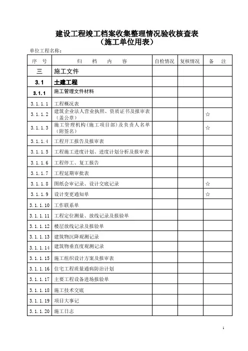 竣工档案收集整理情况验收核查表(施工单位用表)