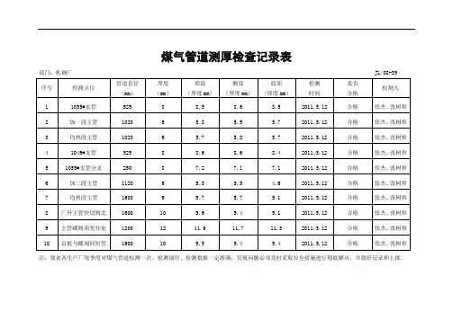 煤气管道测厚检查记录表(1)