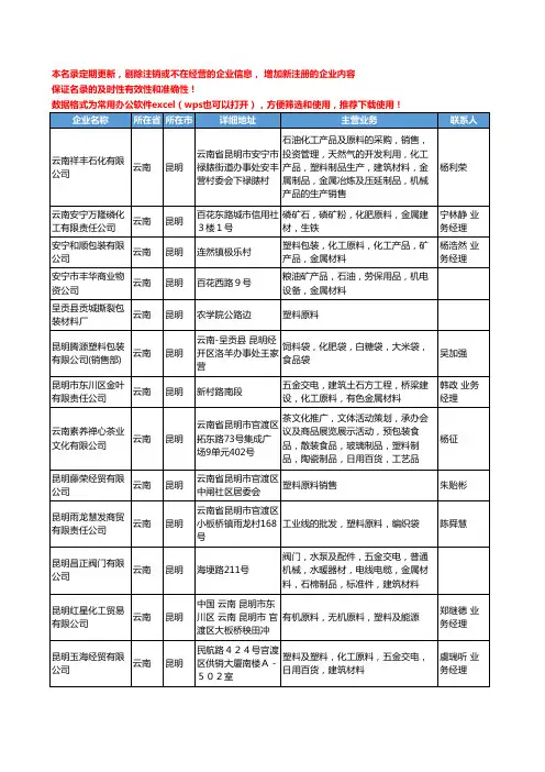 2020新版云南省昆明塑料原料工商企业公司名录名单黄页大全108家