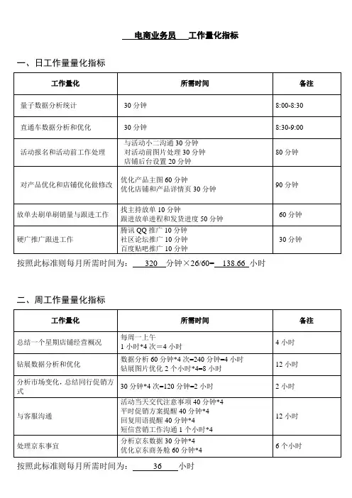 业务员工作量化指标