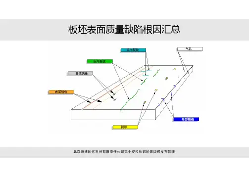 MET - 02 - 板坯缺陷鱼骨图