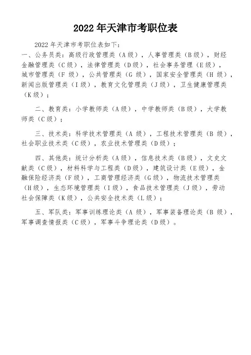 2022年天津市考职位表