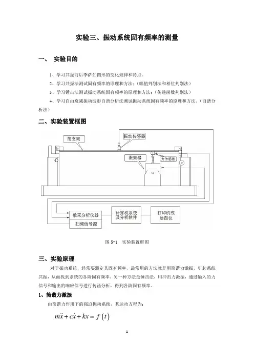 实验三 振动系统固有频率的测量