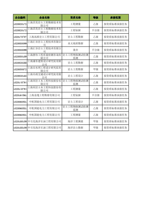 上海市勘察、测量企业一览表