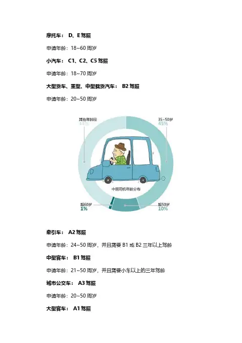 考驾照的年龄规定