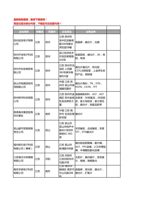 新版江苏省偏光片工商企业公司商家名录名单联系方式大全55家
