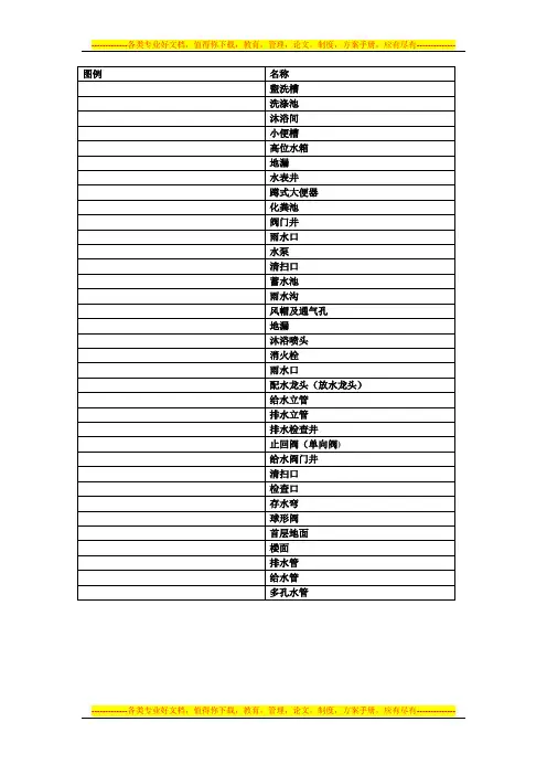 给排水施工图常用图例