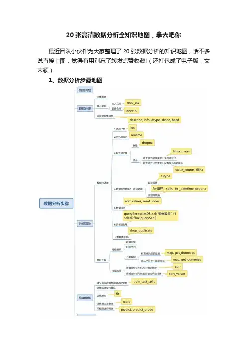 20张高清数据分析全知识地图，拿去吧你