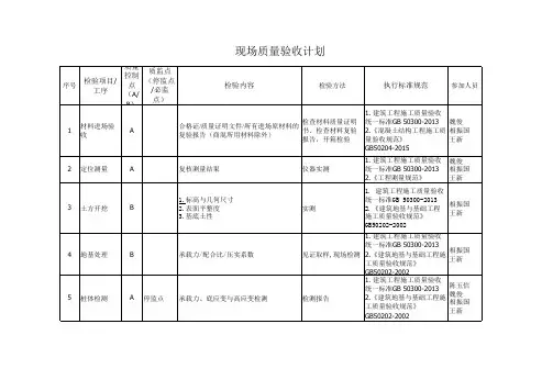 质量控制计划
