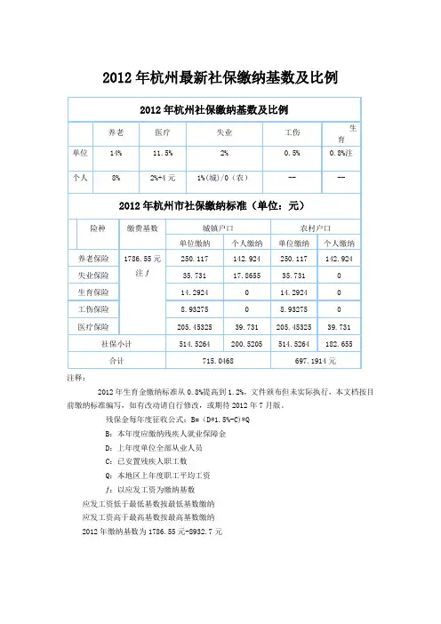 2012年杭州最新社保缴纳基数及比例